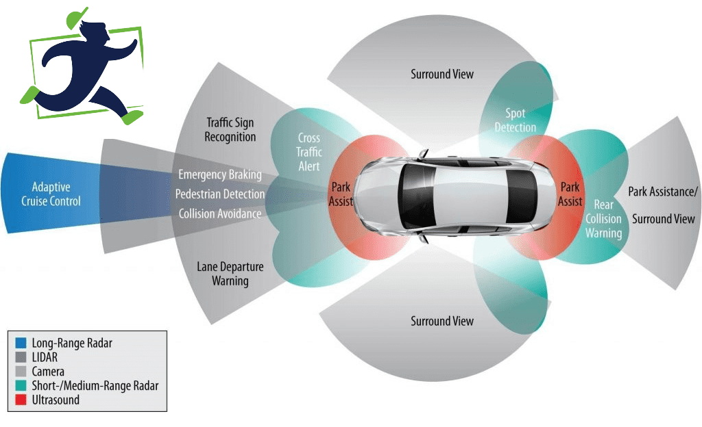 Advance driving system graph